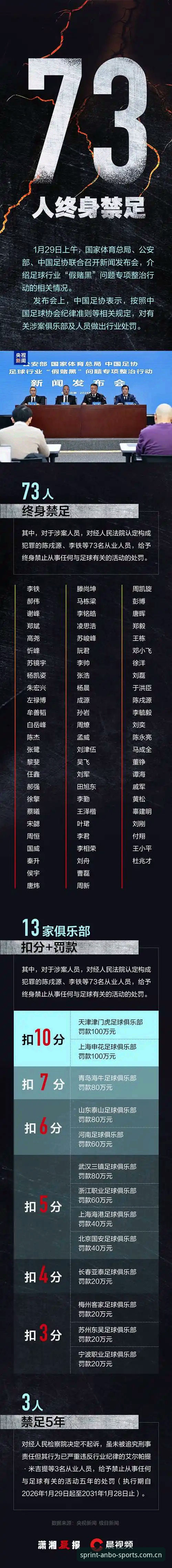 安博APP下载 资深用户深度解析——足协第三批禁足名单背后的乱象与反思